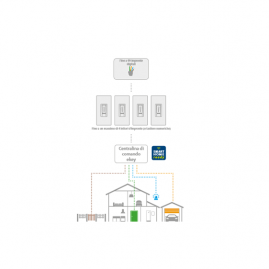 ekey multi - Soluzioni per più accessi